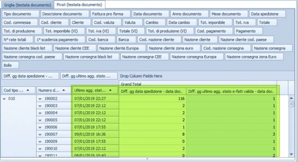 Analisi fatturato aggiunte informazioni sulle Fatture Elettroniche2